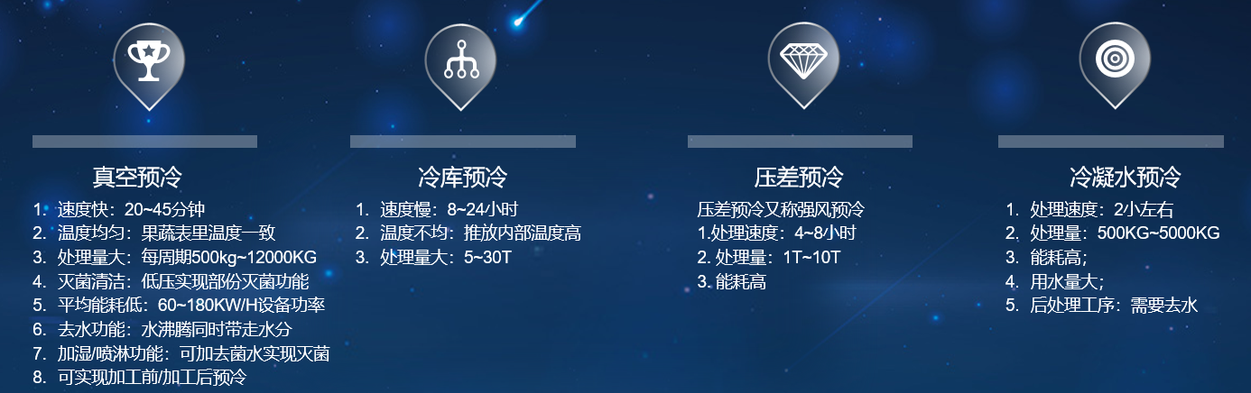 預冷機的比較