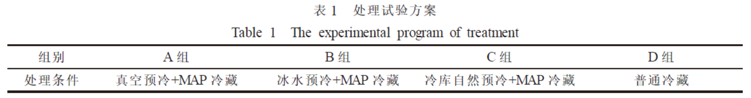預冷方式及氣調包裝貯藏對蘆筍采后生理變化的影響